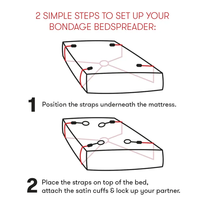 PleaseToys Couples Bedspreaders 7 Piece Sensory Experience Kit